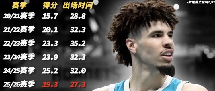 世界杯比赛在线观看软件-当家球星打替补，他们在故意摆烂？